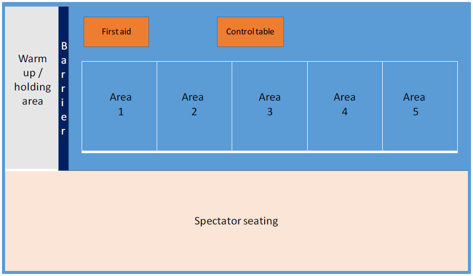 Arena layout